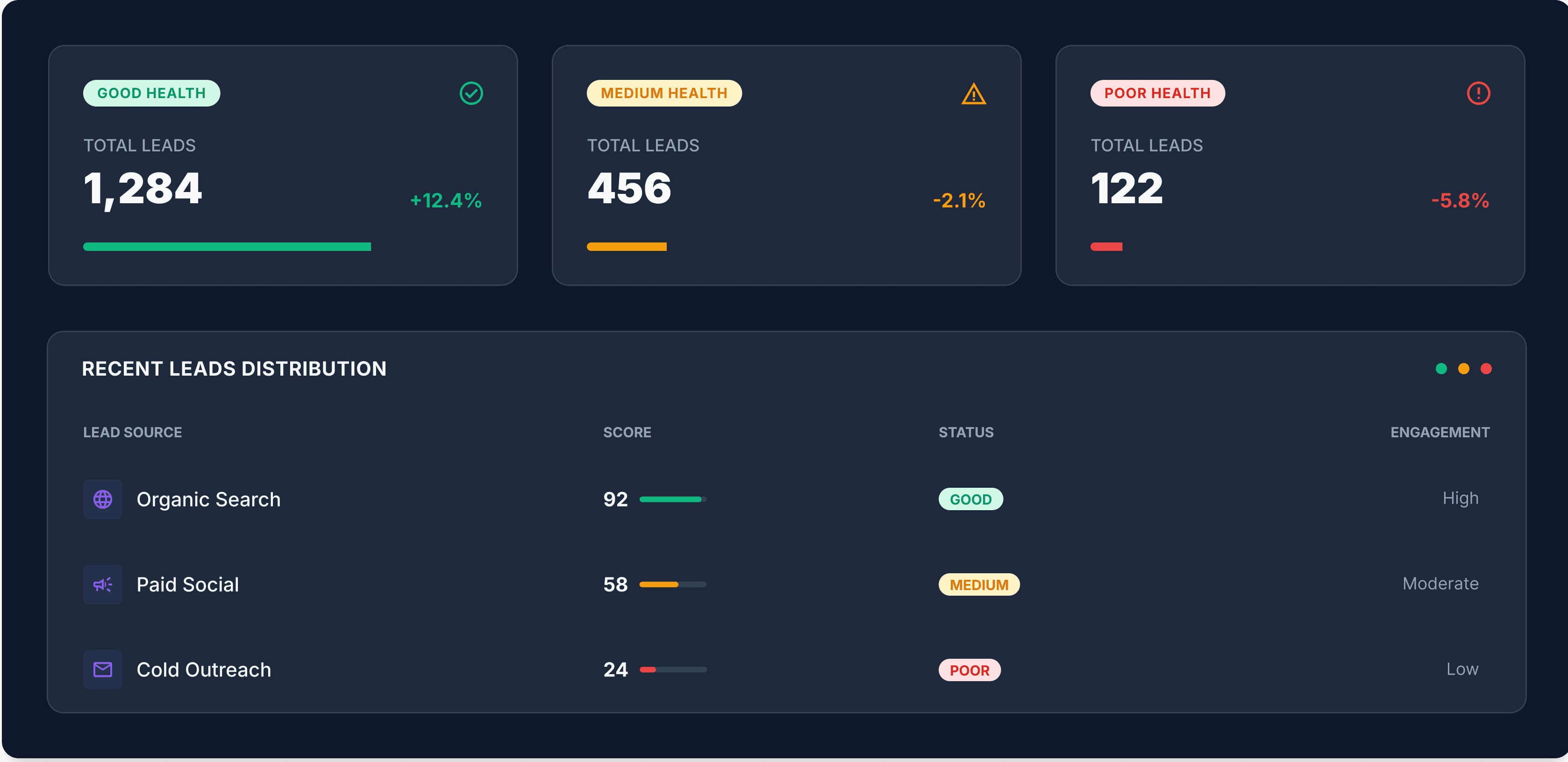 Lead priority scoring dashboard