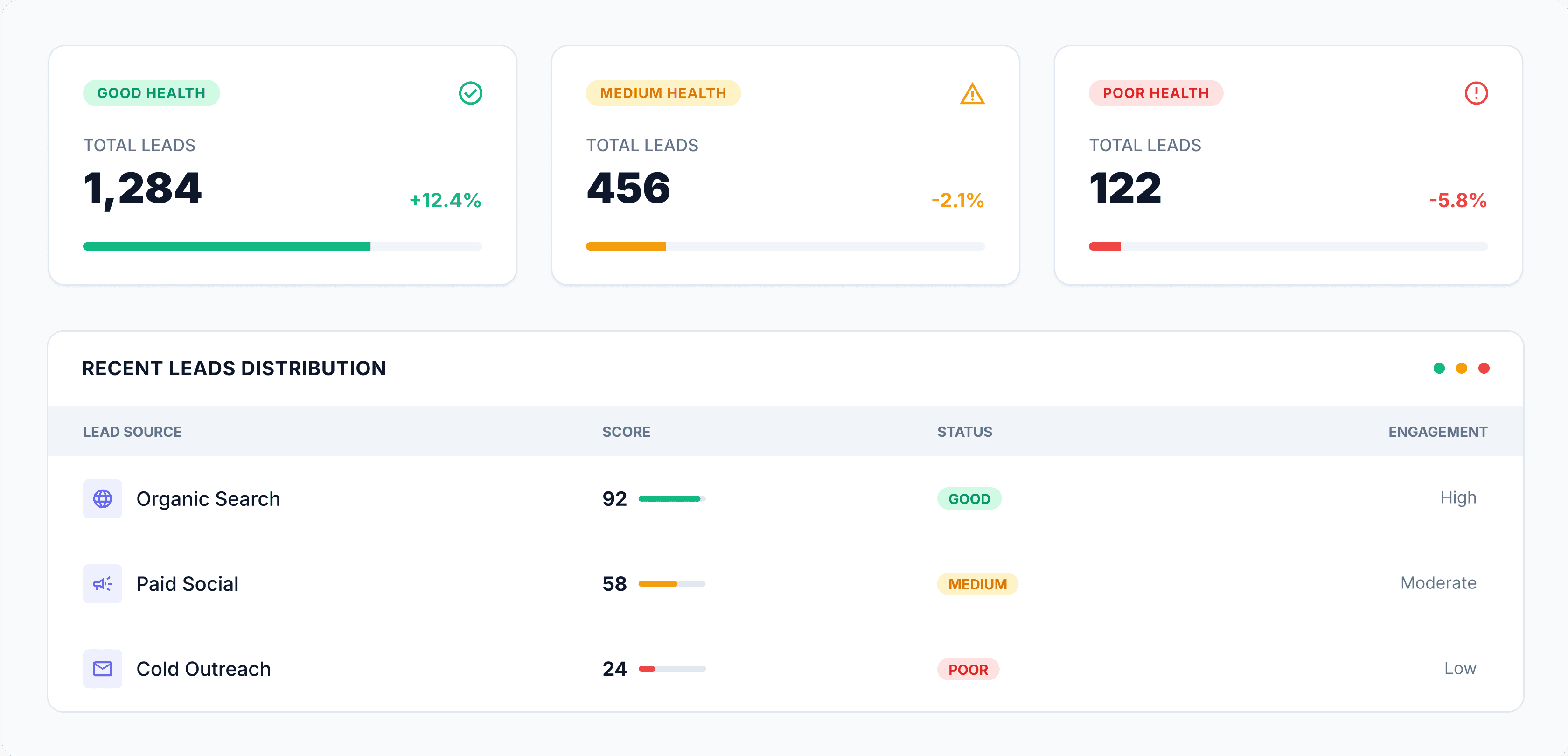 Lead priority scoring dashboard